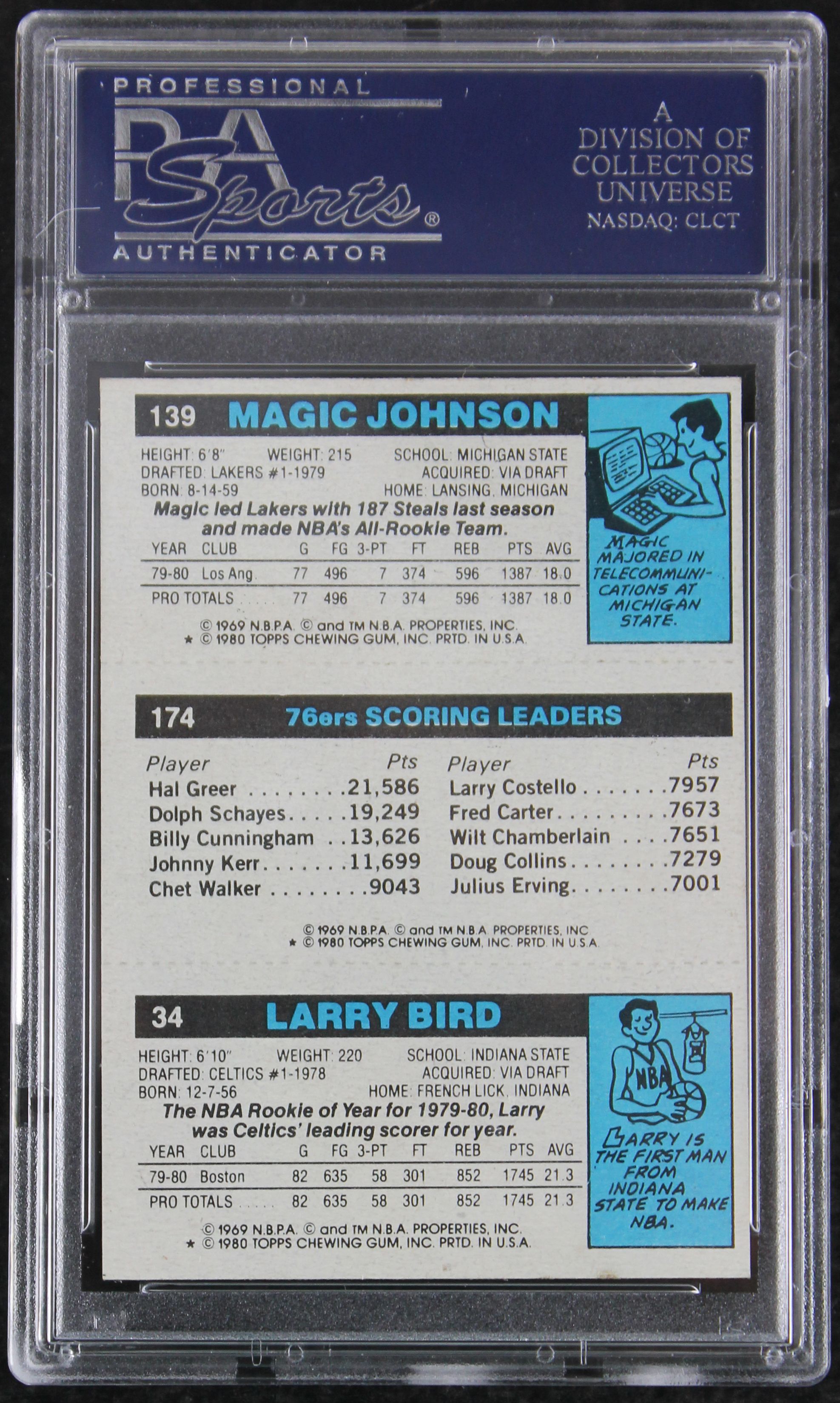 Lot Detail - 1980-81 Topps Magic Johnson, Larry Bird & Julius Erving ...