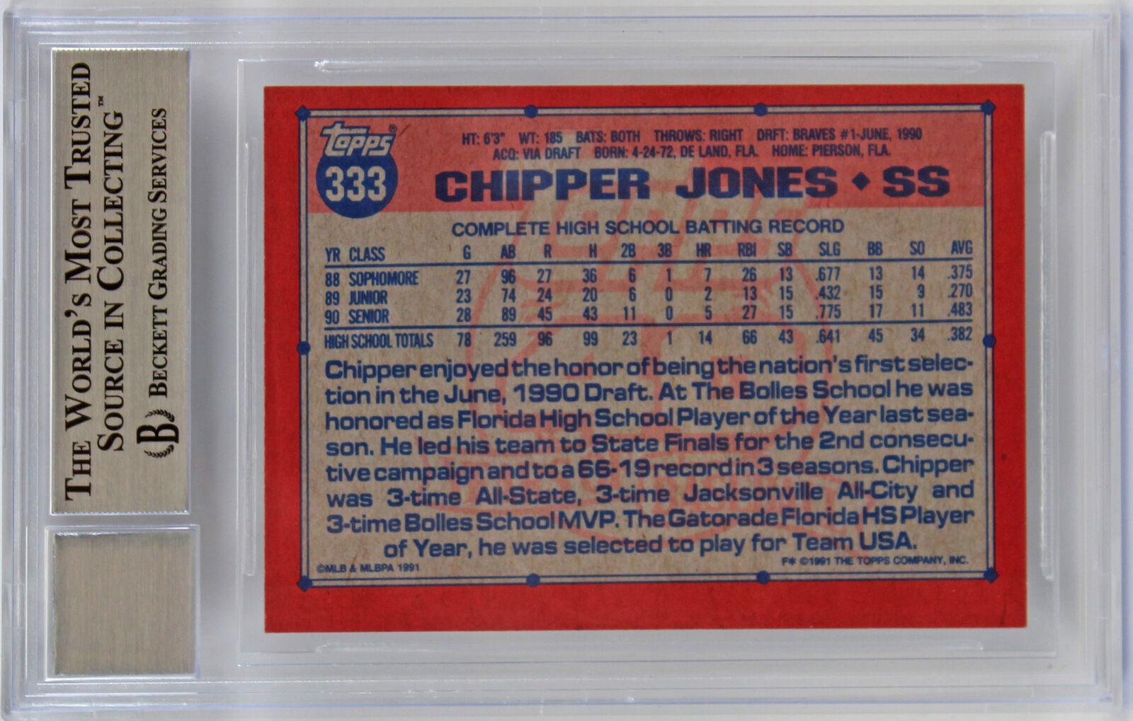 Lot Detail - Chipper Jones Signed 1991 Topps Rookie Card with GEM MINT 