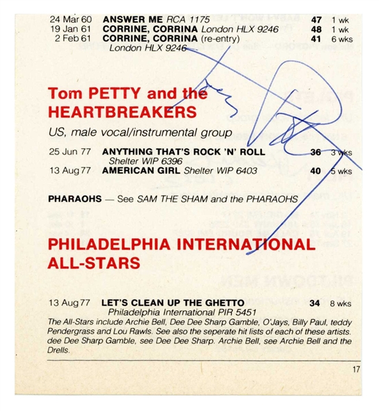 Tom Petty Signed 4" x 4.4" Page w/ 1977 Era Autograph (Third Party Guaranteed)