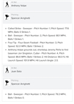Aaron Judge 2024 Signed & Gane Used OML Baseball :: Used 5-8-2024 HOU vs NYY :: Pitched to Volpe & Soto :: Judge 3-for-5 3 RBI Game (MVP Season) (MLB & PSA/DNA)